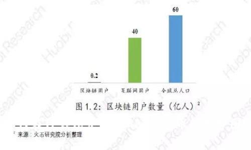 如何在TP钱包中查看GPT金鸡币的走势图？