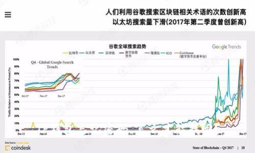 TP钱包忘记密码，怎么才能找回？