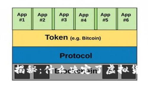 数字货币流通总量揭秘：什么决定了虚拟货币的供应与需求？