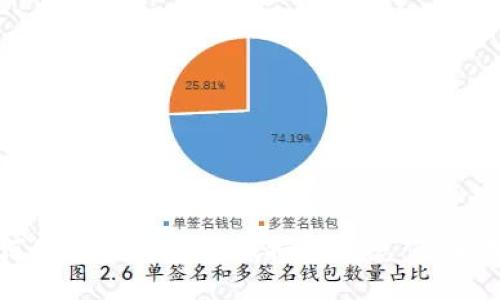 如何使用TP钱包查找授权信息：快速指南