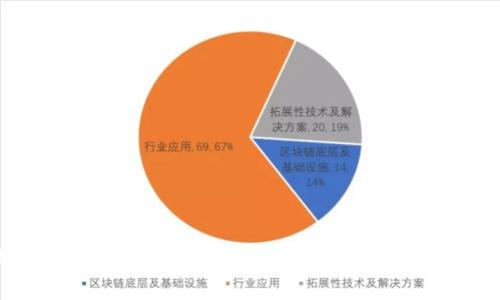 探索美元数字货币交易的未来：创新与机遇并存