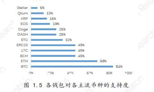 如何降低TP钱包交易滑点？全面解析与策略