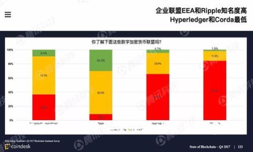 如何在TP钱包中安全快捷地出售数字货币