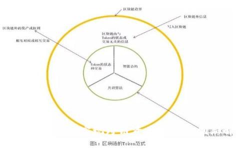 TP钱包Swap：轻松实现跨链资产交易的创新解决方案