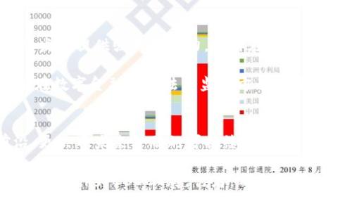 数字货币的试点与研制：揭开未来支付的神秘面纱

数字货币, 数字人民币, 区块链技术, 电子支付/guanjianci

引言
在过去的几年中，数字货币逐渐从其初始的概念走入了公众的视野。从比特币的诞生到各国央行纷纷启动数字货币的试点，数字货币的世界正在悄然发生着巨大变革。此时此刻，数字人民币这一概念的提出，则将中国在现代金融科技领域的创新与探索推向了新高度。

数字货币的概念与发展背景
数字货币，顾名思义，就是以数字形式存在的货币，它不依赖于传统的铸造货币，而是通过区块链和其他加密技术实现交易的安全性与可靠性。在数字技术飞速发展的今天，它的出现正满足了快速支付、低交易成本以及高效处理的激烈市场需求。

早在2009年，比特币的创造就为数字货币奠定了基础。然而，随着技术的进一步发展，各国政府开始意识到数字货币的潜力与风险。于是，央行数字货币（CBDC）开始受到广泛关注。各国央行纷纷开展试点与研制，旨在提升国家在全球金融市场中的竞争力，同时提高对金融系统的监管能力。

我国数字人民币的试点情况
作为全球较早启动数字货币研究和试点的国家，中国于2014年开始数字人民币的研发。经过多年的探索与测试，数字人民币的功能与用途逐渐明晰。当前，中国在多个城市展开了数字人民币的试点，包括深圳、苏州、雄安等地，用户可以通过官方钱包进行小额支付，赢得了用户的广泛好评。

更重要的是，数字人民币在设计上充分考虑了用户体验，致力于让每一位普通民众都能方便地进行电子支付。这种新型数字货币不仅可以用于个人间交易，也可以广泛应用于电商、交通等领域，极大提升了支付的便利性。

数字货币的独特卖点
数字货币的一大卖点在于其安全性。传统的电子支付系统往往遭受网络攻击和诈骗，而数字货币则通过区块链技术确保每一笔交易的透明且不可篡改。这样的安全性无疑能增强用户对支付系统的信任。

此外，数字货币还具有跨境支付的优势。在如今全球化日益加强的背景下，跨国间的支付往往面临着汇款延迟和费用高昂等问题，而数字人民币的实施将大大降低这些成本，提高支付效率，有助于推动国际贸易的发展。

数字货币的技术支持：区块链与智能合约
区块链技术是数字货币的基石，其去中心化的特性使得交易的每一步都记录在案，增加了透明度。每一笔交易都会由网络中的节点进行验证，而不是依赖传统金融机构，从而提升服务的效率。

与此同时，智能合约的应用进一步丰富了数字货币的功能。通过预设条件，智能合约能够在条件满足时自动执行，开创了无需中介的交易方式，这在金融、法律和物流等多个领域都有着极大的应用潜力。

数字货币的市场前景
随着数字经济的高速发展，数字货币的前景被普遍看好。国家层面的支持、金融科技的进步以及用户需求的增加，都在为数字货币的发展提供强大的动力。预计在未来几年内，数字货币将在国际舞台上扮演越来越重要的角色，成为新的支付标准。

然而，数字货币的推广并非一帆风顺，如何确保数据隐私与安全，如何解决金融监管等问题，都是当前需要面临的挑战。相应地，各国在数字金融的立法与监管方面需要积极探索，以确保数字货币能够健康发展。

总结与展望
总的来说，数字货币的试点与研制为全球金融格局带来了新的机遇和挑战。作为新一代技术的代表，数字货币不仅关注技术的前沿，更关乎未来金融的可持续性。中国在这一领域的积极探索，无疑为全球提供了值得借鉴的发展路径。

未来，伴随技术的进一步发展和用户接受度的提升，数字货币将可能成为承载未来经济的核心。无论是在国内还是国际市场，数字人民币作为CBDC的先行者，都将引领一个崭新的支付时代，重塑人们的交易方式以及经济活动的逻辑。我们有理由相信，数字货币将以其独特的魅力，书写新的金融篇章。