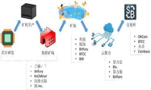 如何在TP钱包中添加Core主网参数：一步步指导与技巧