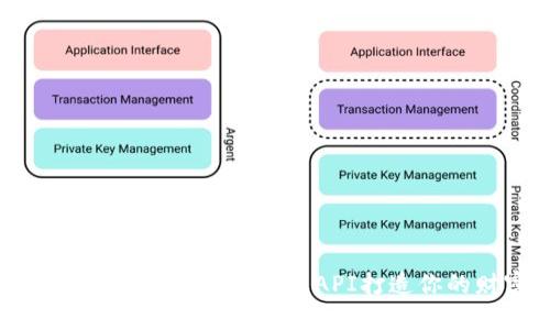 全面解析数字货币API：如何利用API打造你的财富管理平台
