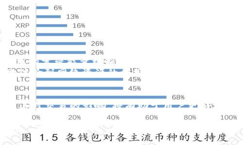 宽带能量是TP钱包中一个比较重要的概念，尤其是在参与区块链项目和加密货币交易时。它通常与用户在网络上的活动、资源使用或交易速度等方面相关。以下是对TP钱包宽带能量的详细解释。

什么是TP钱包的宽带能量？
TP钱包，一个致力于为用户提供安全、高效的数字资产管理工具，在很多用户的交易过程中起到了不可或缺的作用。宽带能量，作为TP钱包的一个独特功能，旨在提升用户在区块链网络上的交易效率和使用体验。

宽带能量的基本概念
宽带能量可以理解为网络资源的使用能力，它影响用户在TP钱包中的数据处理速度及交易确认时间。若用户的宽带能量足够，那么在进行交易时，可以更快地获得区块链网络的确认，提高交易的流畅性和稳定性。
这种能量的存在，反映出区块链技术的一个核心原则：资源有限和共享。在网络繁忙时，宽带能量成为了用户能否顺利完成交易的关键。

宽带能量如何影响交易
在区块链的世界中，交易不仅仅是数字的转移，更是数据在网络中的传递。每当用户发起一笔交易时，网络需进行大量的验证和记录，这个过程需要依赖宽带能量来保证。因此，宽带能量少的用户可能会面临交易延迟、确认时间长等问题。
比如，在某些高峰期，若某用户的宽带能量不足，系统可能会将其交易放置在队列中，直到有足够的资源来处理，这会导致资金流动的延迟，进而影响用户的交易体验。

如何提高宽带能量?
提高宽带能量的方法有很多，主要包括：
ul
    listrong增加交易频率：/strong参与更多的交易可以积累更多的宽带能量。/li
    listrong参与质押：/strong通过质押相应的资产，可以获得额外的宽带能量支持。/li
    listrong系统活动：/strong定期使用TP钱包的其他功能，比如交易、兑换等，能够有效提高宽带能量。/li
/ul
当然，实际操作中，用户可以根据自身的需求和使用习惯，选择合适的方法来提高宽带能量。

宽带能量与其他钱包的对比
在众多区块链钱包中，宽带能量这一概念并不是唯一的。有的数字钱包可能会采用快照机制、手续费机制等其他方式来用户的交易体验。然而，TP钱包的宽带能量机制，通过量化用户的网络使用能力，为用户提供了一个透明且有效的资源管理平台。
例如，某些钱包可能在交易拥堵时直接提高手续费，而TP钱包更倾向于通过宽带能量来进行动态调整。这种方式可以让用户在交易过程中更真实地体验到网络资源的利用情况。

总结
TP钱包的宽带能量是一个功能强大的机制，它并不仅仅是一个技术层面的词汇，更关乎每一个用户的交易体验与资产安全。理解宽带能量的含义及其对交易的影响，将有助于用户更好地管理自己的数字资产，提高交易效率。无论是新手还是资深用户，关注宽带能量，不仅是提升交易效率的需要，更是参与区块链生态的一项重要前提。

希望以上的详细介绍对您有帮助，让您对TP钱包的宽带能量有了更深入的理解。