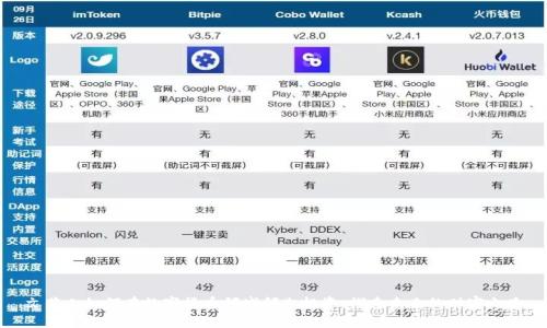 文莱人如何在数字货币领域领先投资：探索未来的财富之路