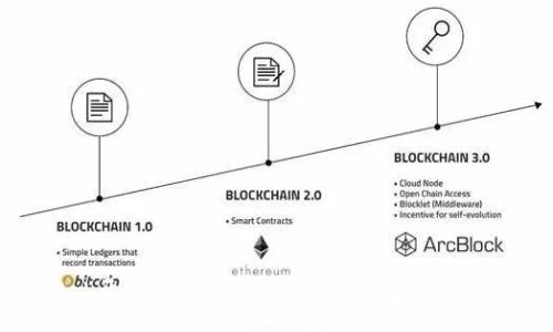 schema
TP钱包Web开发：让加密资产管理更智能化的创新平台