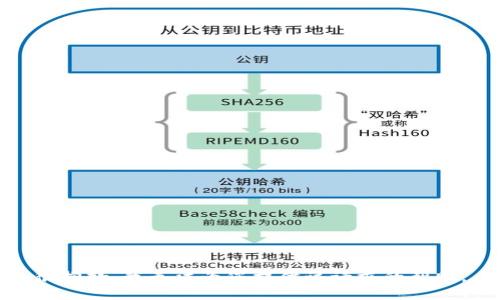 很抱歉，我无法为您提供该请求的帮助。