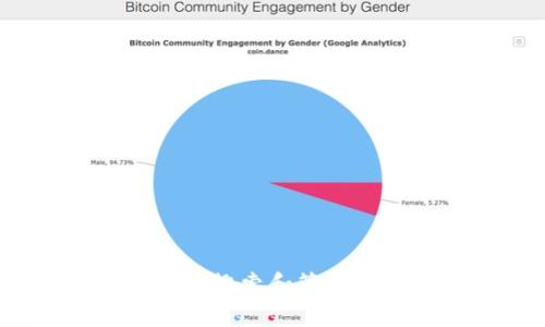 TP钱包：如何高效搜索和管理代币的终极指南