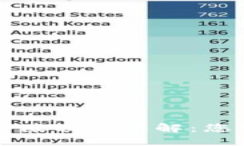 TP钱包以太坊最低充值额度详解：您需要知道的实用信息