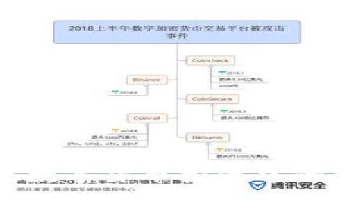 揭秘看涨期权在数字货币投资中的独特优势与策略