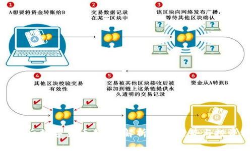 疫情过后数字货币走势：解析未来趋势与投资机遇
