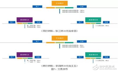 今天TP钱包无法交易的原因及解决方案