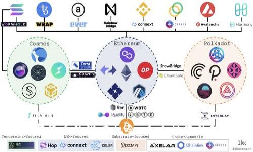 bianji/bianji
揭示数字货币的潜在机会：未来投资的理想选择