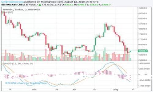 bnb 
 
li 
深入探讨九哥数字货币的现状与未来: 机遇与挑战