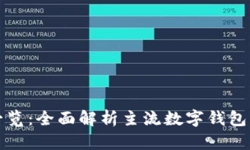 数字货币包一览：全面解析主流数字钱包的功能与特点