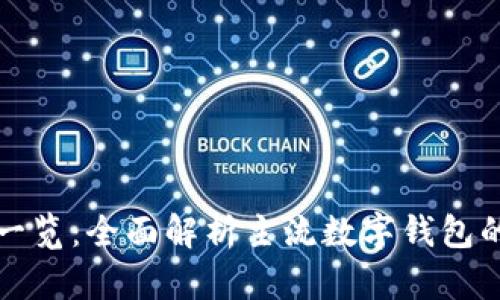 数字货币包一览：全面解析主流数字钱包的功能与特点