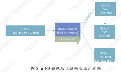 数字货币发展历程：从比特币到未来的金融愿景