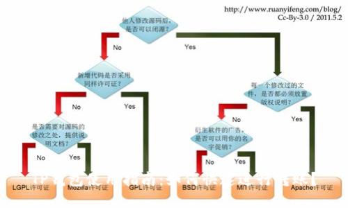 TP钱包使用指南：如何快速进行转账？