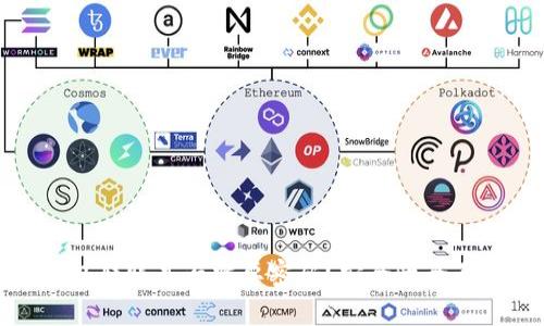 TP钱包转账是否需要密码？安全性全面解析