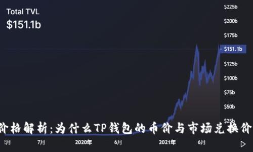 TP钱包币价格解析：为什么TP钱包的币价与市场兑换价格不一致？