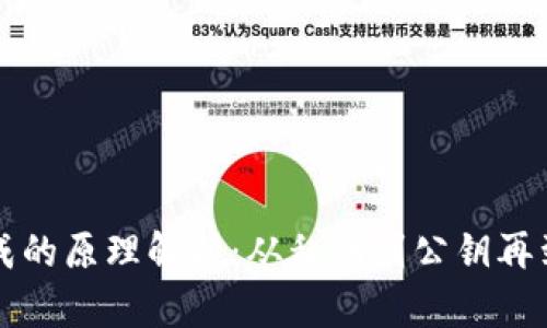 以太坊钱包地址生成的原理解析：从私钥到公钥再到地址的全链路揭秘