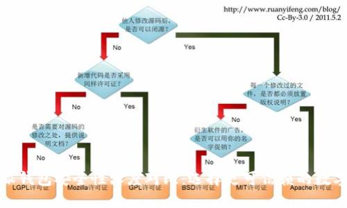 TP钱包与比特派钱包安全性深度对比：选择更可信赖的数字资产管理工具