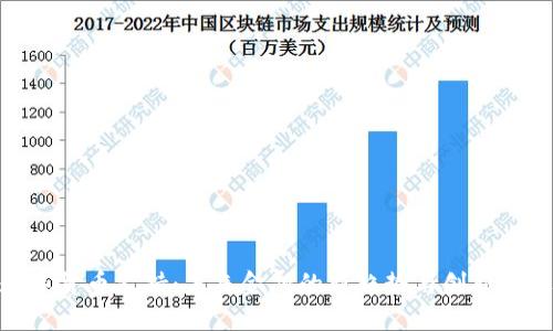 数字货币支持：未来金融的新趋势与创新机遇