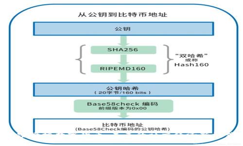解密微博数字货币：未来的社交经济新模式！