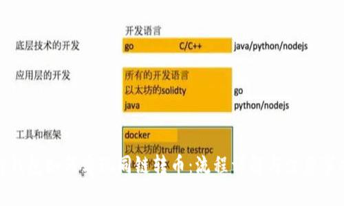 tp钱包如何实现同链转币：流程详解与注意事项