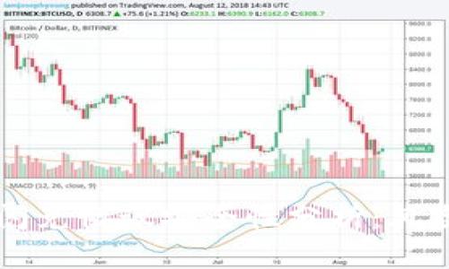 TP钱包闪兑协议安全性分析：风险与对策