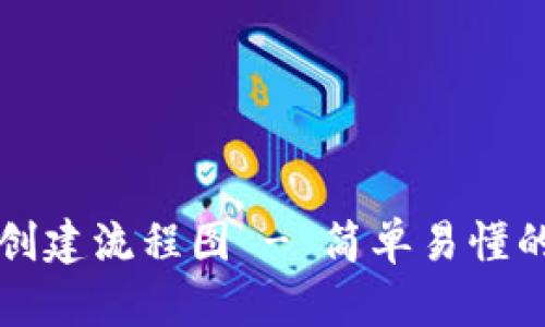 最新TP钱包创建流程图 - 简单易懂的一步步指南