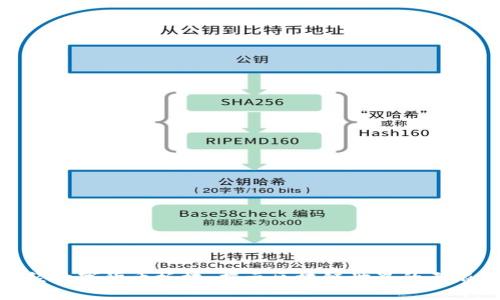 金色财经数字货币板块：揭示区块链世界的无限可能性