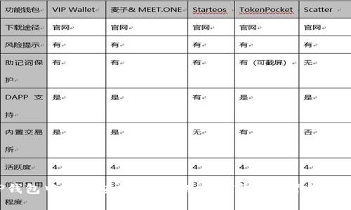 FIL币在TP钱包中的价值分析：如何安全高效地管理您的数字资产