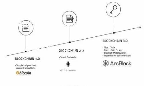 关于“TP钱包是否有风控”这个问题，首先需要明确的是，TP钱包（Travel Point Wallet）作为一种数字钱包，其核心功能是帮助用户管理数字资产，提供存储、交易和转账等功能。随着区块链技术的发展，数字钱包的风控显得日益重要。下面我们将从多个方面探讨TP钱包的风控机制及其重要性。

什么是风控？
风控，即风险控制，是金融行业中一个重要的概念。它指的是为了降低业务风险，采取的一系列措施和方法。在数字货币和区块链领域，风控尤为必要，因为这类资产的流动性高、匿名性强，容易被滥用。因此，数字钱包在设计和运营上需要针对可能出现的风险制定相应的防控策略。

TP钱包的风控机制
TP钱包在安全性和风控方面做了许多努力，以保护用户的资产安全。以下是TP钱包可能采取的几个关键措施：
ul
    listrong身份验证：/strongTP钱包通常会要求用户进行身份验证。这不仅仅是为了合规，更是为了确保只有经过认证的用户才能进行大额交易，减少欺诈风险。/li
    listrong交易监控：/strongTP钱包会对交易进行实时监控，识别异常行为。如果一笔交易的金额异常、频率过高，系统会自动触发风险警报，从而采取措施进行拦截。/li
    listrong多重签名：/strong在进行较大金额的转账时，TP钱包可能要求使用多重签名。这意味着多个人必须授权才能完成交易，显著提高资金安全性。/li
    listrong冷钱包存储：/strongTP钱包可能采用冷热钱包结合的方式进行资金的存储。冷钱包离线存储，极大地降低了被黑客攻击的风险，而热钱包则用于日常的交易，保持一定的流动性。/li
/ul

风控的重要性
在数字资产交易中，风控的重要性不言而喻。一个有效的风控系统能够有效地降低资产损失风险，提高用户对数字钱包的信任度。通过风控，TP钱包不仅可以保护用户的资产，还能防范洗钱等违法行为，维护整个数字资产生态的健康发展。

用户应注意的风险
尽管TP钱包实行了多种风控措施，用户依然需要保持警惕。例如，钓鱼攻击是常见的网络诈骗手段，用户可能会收到伪造的登录链接或邮件，诱使其输入个人信息。因此，用户在使用TP钱包的时候，应该保持警惕，定期更改密码，不随便点击陌生链接。同时，定期检查自己的交易记录，以防止潜在的安全隐患。

总结
TP钱包的风控机制是其保护用户资产、增强用户信任的重要保证。在使用数字钱包的过程中，用户不仅要了解这些风控措施，还应自身保持安全意识，尽量避免因疏忽而导致资产损失。随着数字资产市场的不断发展，风控技术也将不断演进，未来的TP钱包或将在这方面做出更多创新和改进。

TP钱包, 风控机制, 数字钱包安全, 用户资产保护/guanjianci
TP钱包的风控机制全解析：如何保护你的数字资产安全